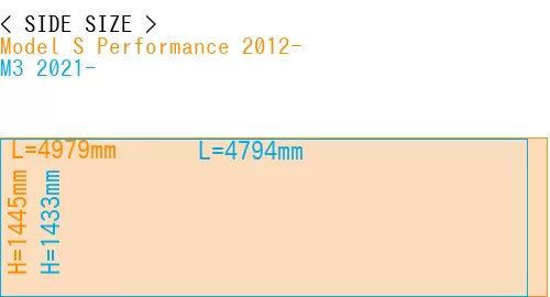 #Model S Performance 2012- + M3 2021-